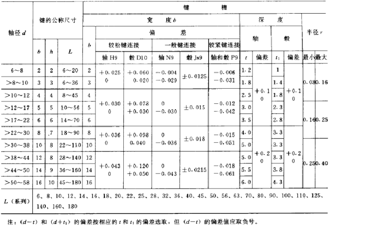 平鍵，45鋼平鍵，精密平鍵